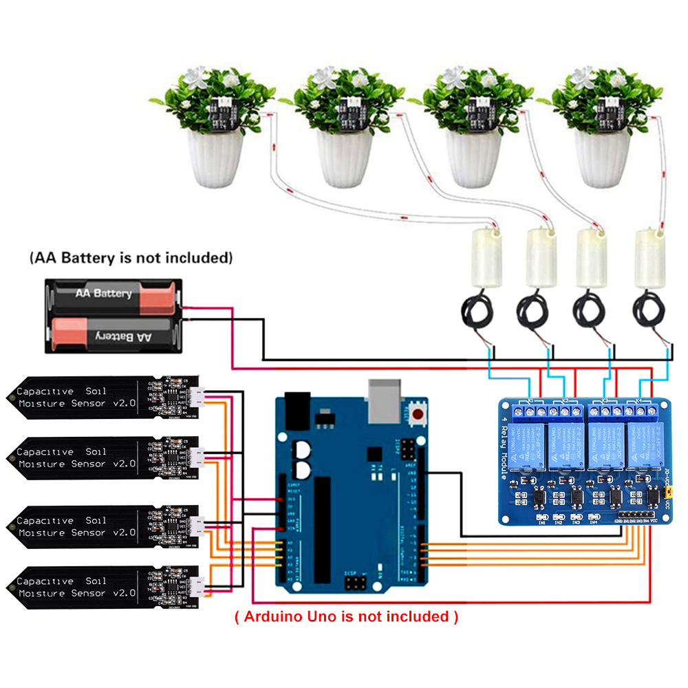 Hydration Sensor Skin - DIY Automatic Irrigation System Self Watering